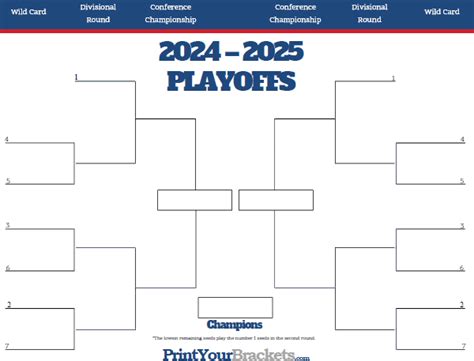 NFL playoffs printable bracket